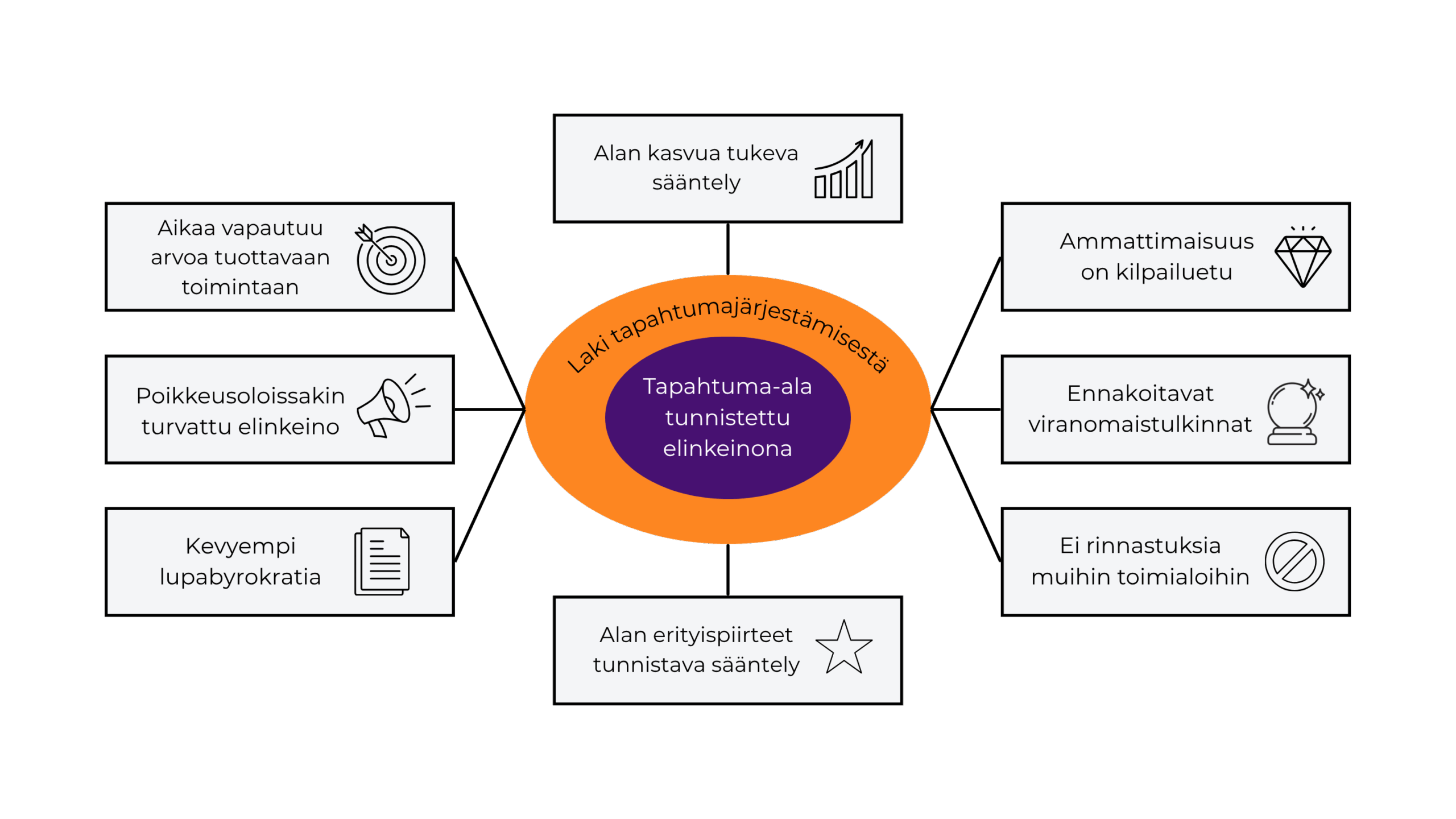Aloite laiksi ammattimaisesta tapahtumajärjestämisestä lausunnoilla 1.12.2025-11.1.2026