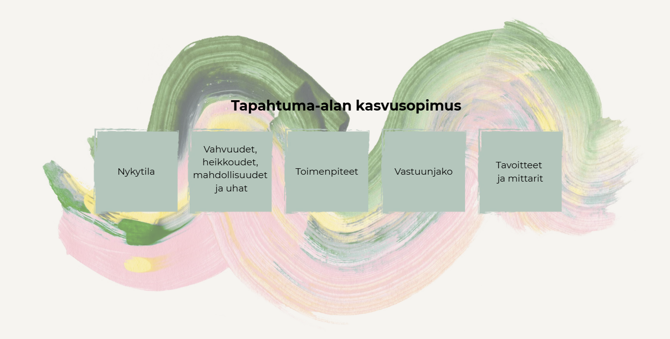Tervetuloa mukaan tapahtuma-alan kasvusopimusprosessin toiseen työpajaan 20.8.2026!